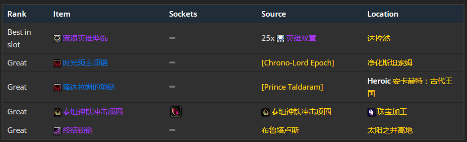 魔兽世界wlk增强萨前期带什么装备