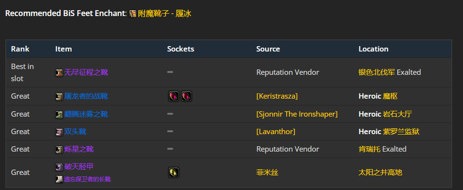 魔兽世界wlk增强萨前期带什么装备