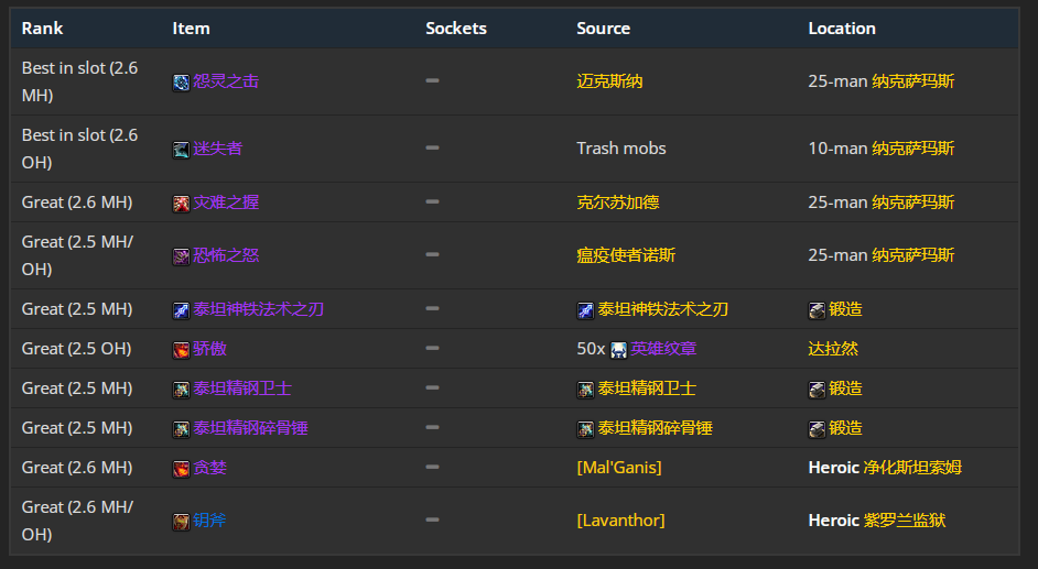 魔兽世界wlk增强萨前期带什么装备