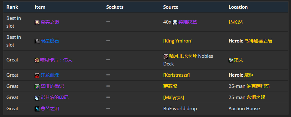 魔兽世界wlk增强萨前期带什么装备
