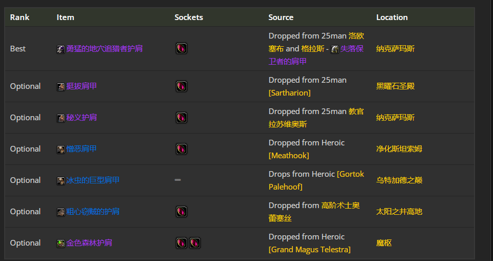 魔兽世界wlk兽王猎前期带什么装备