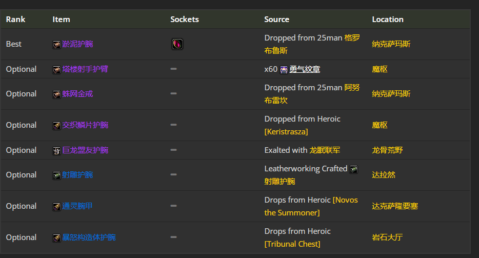 魔兽世界wlk兽王猎前期带什么装备