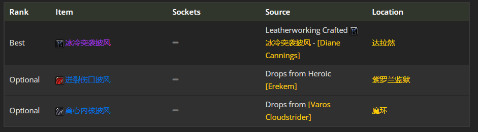 魔兽世界wlk兽王猎前期带什么装备