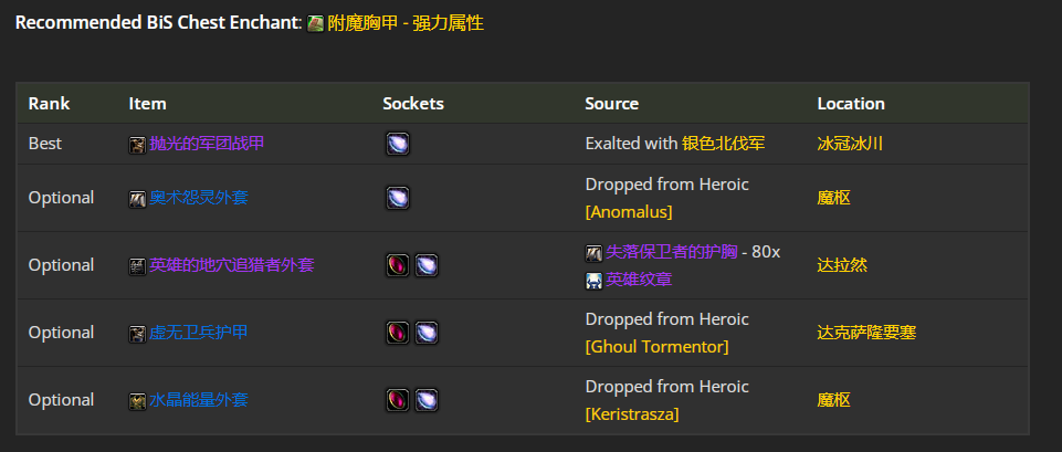 魔兽世界wlk兽王猎前期带什么装备