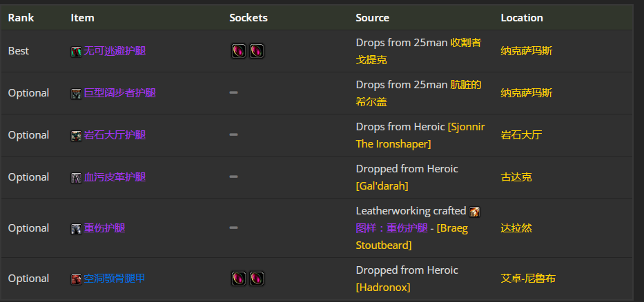 魔兽世界wlk兽王猎前期带什么装备