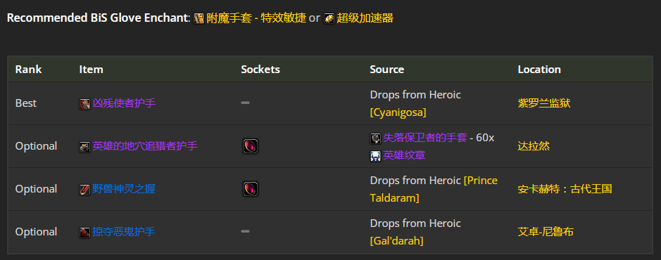 魔兽世界wlk兽王猎前期带什么装备