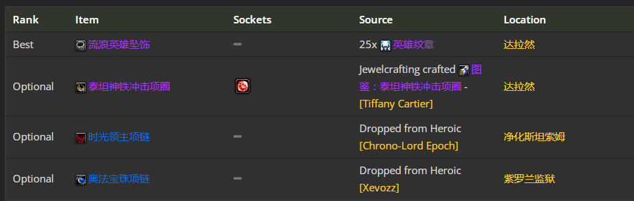 魔兽世界wlk兽王猎前期带什么装备