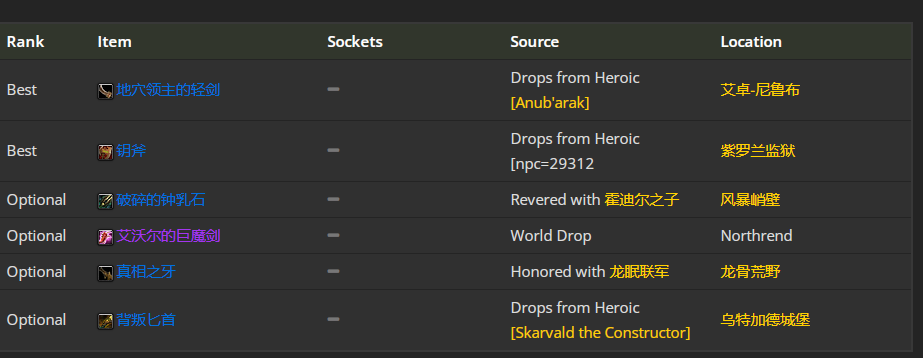 魔兽世界wlk兽王猎前期带什么装备