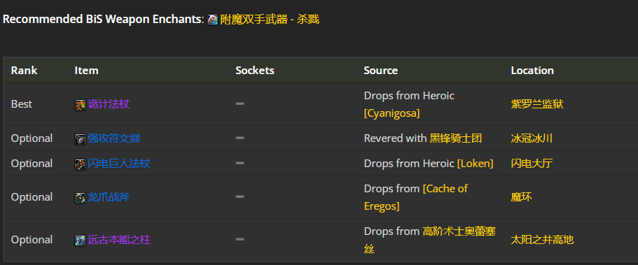 魔兽世界wlk兽王猎前期带什么装备