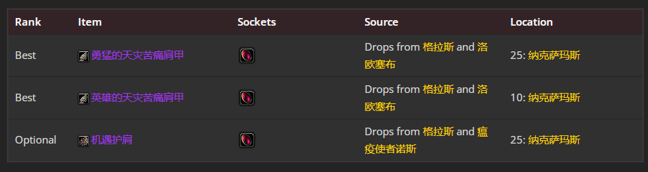 魔兽世界wlk邪DK前期带什么装备