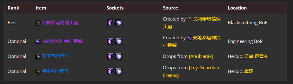 魔兽世界wlk邪DK前期带什么装备