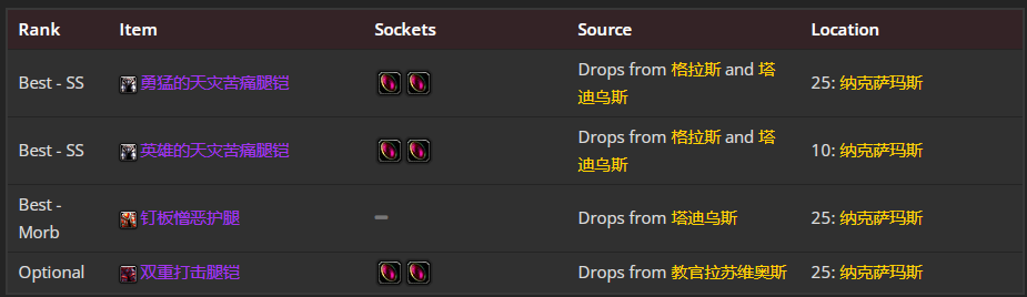 魔兽世界wlk邪DK前期带什么装备