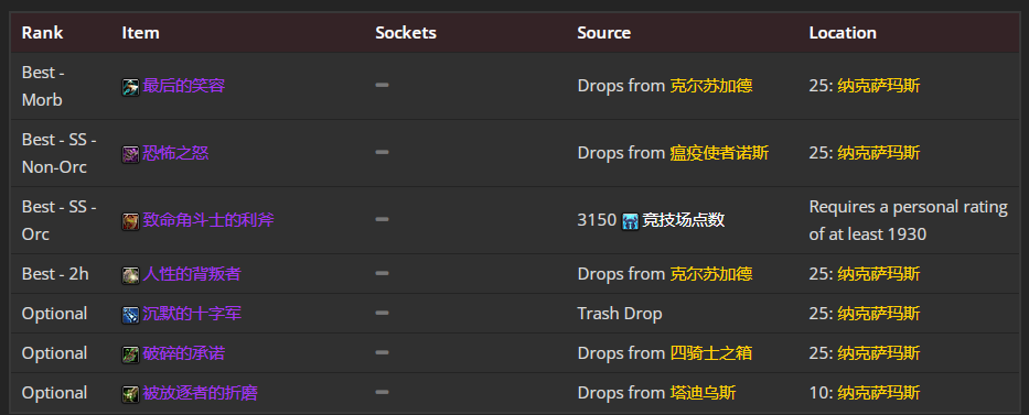 魔兽世界wlk邪DK前期带什么装备