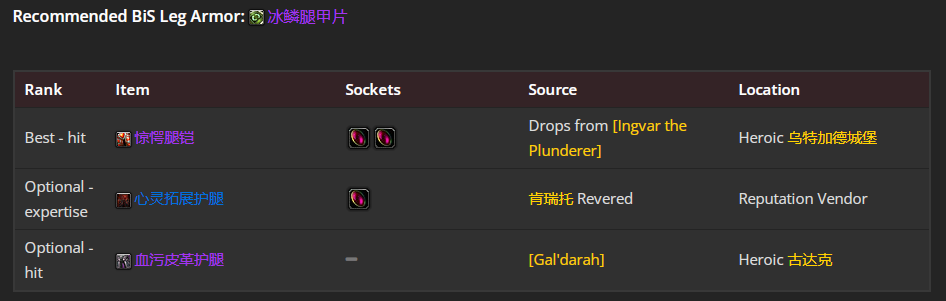 魔兽世界wlk惩戒骑前期带什么装备