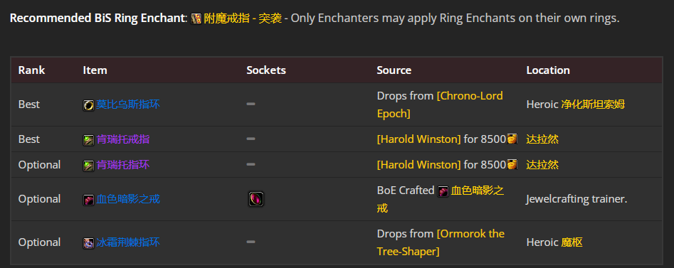 魔兽世界wlk惩戒骑前期带什么装备