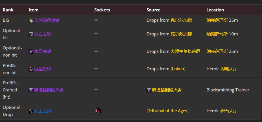 魔兽世界wlk惩戒骑前期带什么装备