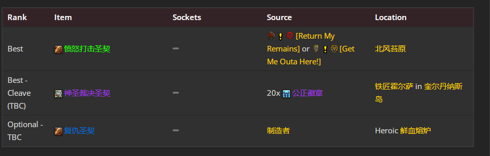 魔兽世界wlk惩戒骑前期带什么装备