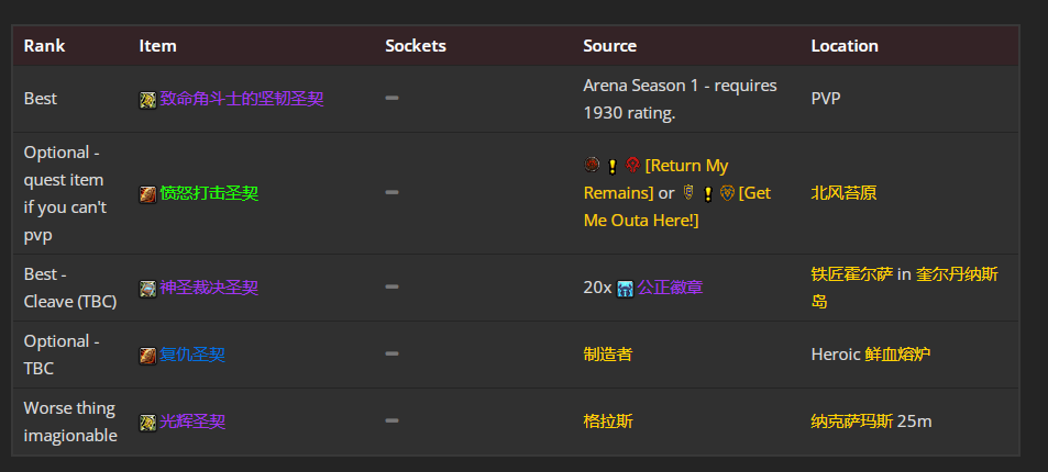 魔兽世界wlk惩戒骑前期带什么装备