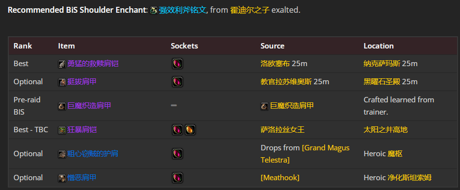 魔兽世界wlk奶骑前期带什么装备