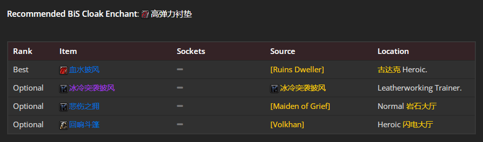 魔兽世界wlk奶骑前期带什么装备