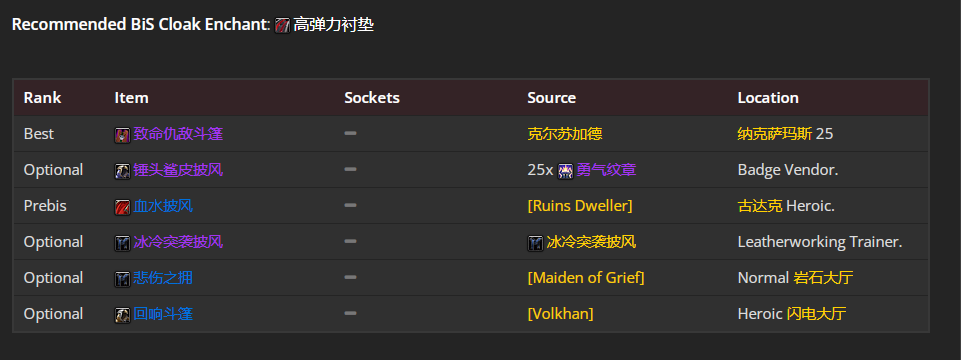 魔兽世界wlk奶骑前期带什么装备