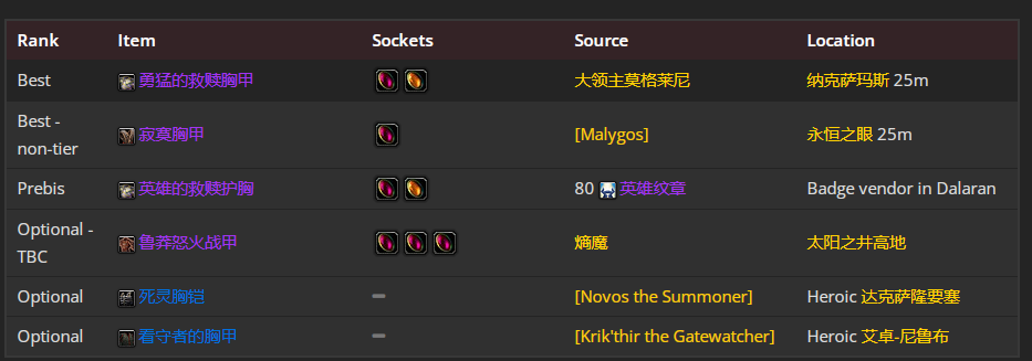 魔兽世界wlk奶骑前期带什么装备