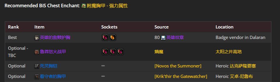 魔兽世界wlk奶骑前期带什么装备