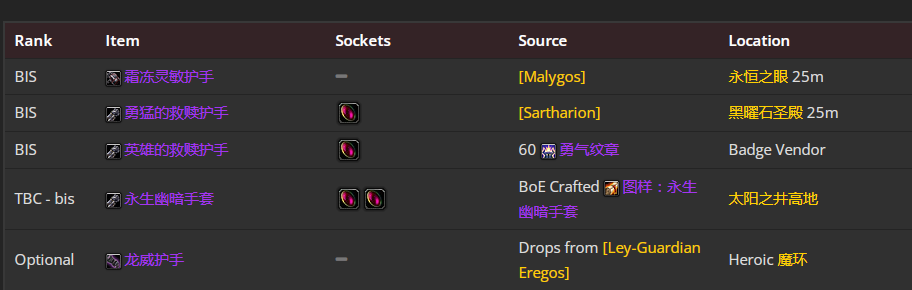 魔兽世界wlk奶骑前期带什么装备