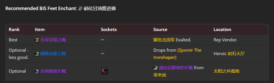 魔兽世界wlk奶骑前期带什么装备
