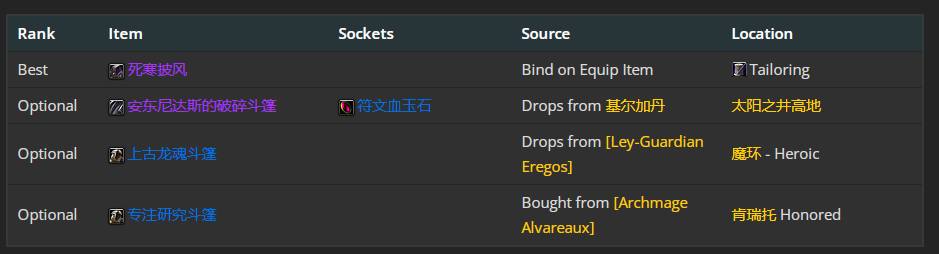 魔兽世界wlk奥法前期带什么装备