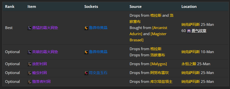 魔兽世界wlk奥法前期带什么装备