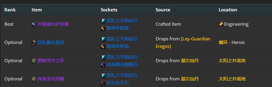 魔兽世界wlk奥法前期带什么装备