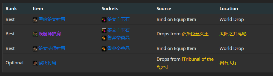 魔兽世界wlk奥法前期带什么装备