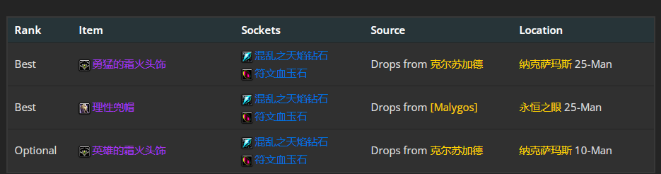 魔兽世界wlk奥法前期带什么装备