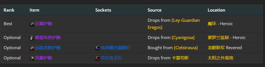 魔兽世界wlk奥法前期带什么装备