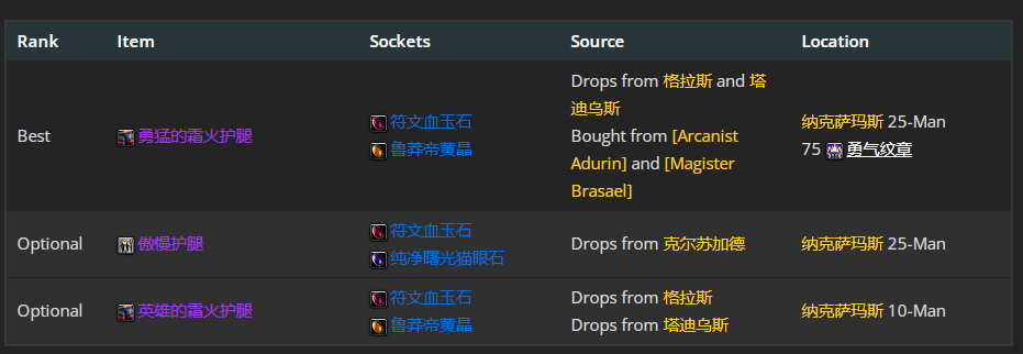 魔兽世界wlk奥法前期带什么装备