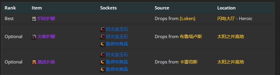 魔兽世界wlk奥法前期带什么装备