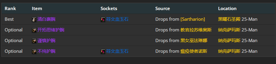 魔兽世界wlk奥法前期带什么装备