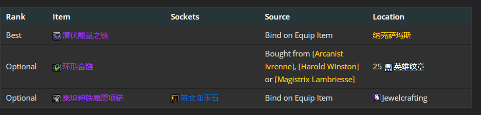 魔兽世界wlk奥法前期带什么装备