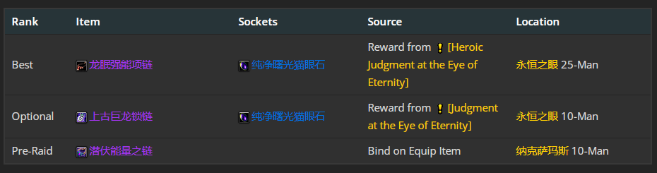 魔兽世界wlk奥法前期带什么装备