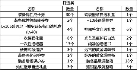 dnf战令第九期奖励有哪些