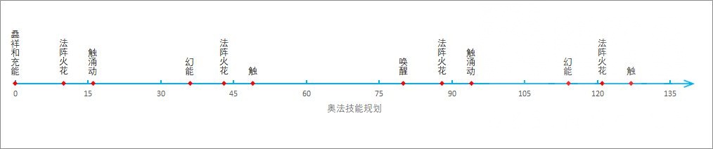 魔兽世界10.0奥法单体循环