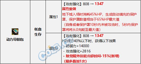 DNF2022金秋版本低血流装备搭配