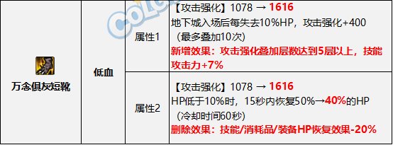 DNF2022金秋版本低血流装备搭配