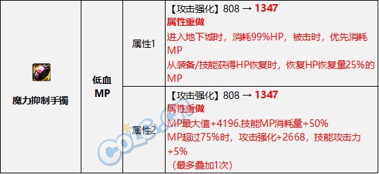 DNF2022金秋版本低血流装备搭配