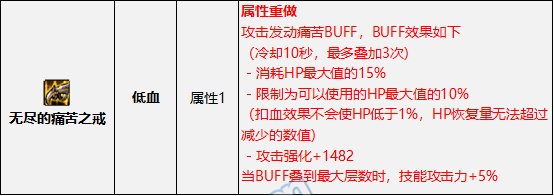 DNF2022金秋版本低血流装备搭配