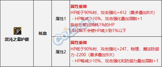 DNF2022金秋版本低血流装备搭配