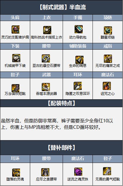 DNF2022金秋版本低血流装备搭配