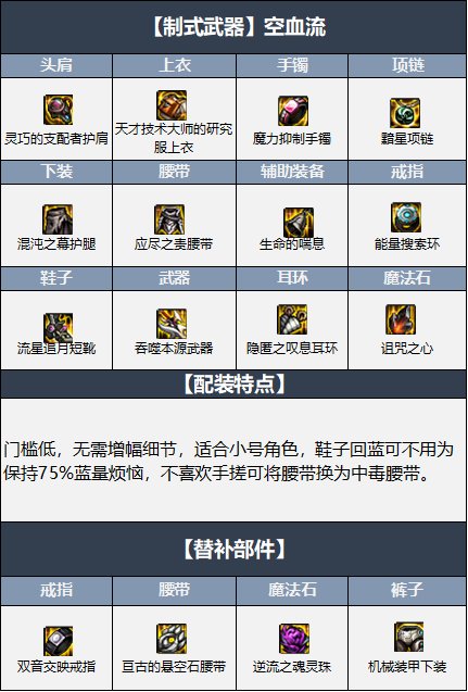 DNF2022金秋版本低血流装备搭配
