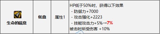 DNF2022金秋版本低血流装备搭配